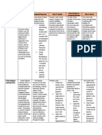 Distance Learning Matrix Answer