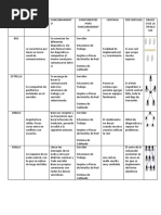 Cuadro Comparativo Tipologia