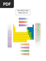 Cartilla Propiedades Periodicas