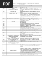 Hierarchy of Laws in The Philippines