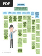 Mapa Conceptual Costos Estimados