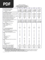 Mining Statistics 2018 DENR