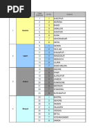 Gwalior: SR - No. Dvson Total D STR Cts SR - No. DSTRCT