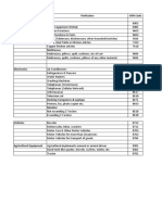 List of Capital Assets Particulars HSN Code Furniture