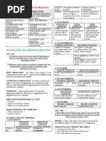 Level Up-Law On Obligations and Contract pt2