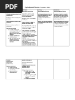 Psychodynamic Theories: Psychoanalysis Individual Psychology Analytical Psychology Object Relations Theory