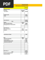 Expenses Amount: Shashaank Industries Ltd. Profit and Loss Account For The Year Ended 31st March 2006