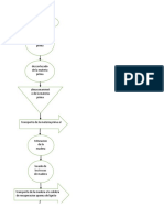 Diagrama de Proceso Simbologia Asme