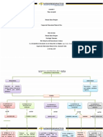 Actividad 4 Mapa Conceptual