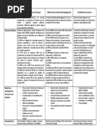 Cuadro Comparativo