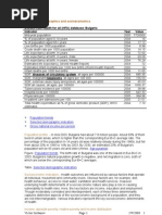 Extract From Health For All (HFA) Database: Bulgaria Indicator Year Value