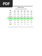 Tabla Abdominales