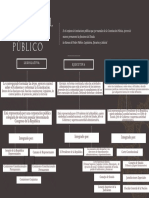 Mapa Mental Ramas Del Poder