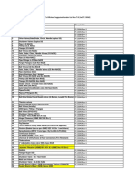 Piping: List of Products For Enlistment As Per ONGC's Offshore Suggested Vendor List, Rev 7.8 (Jan 27, 2016)