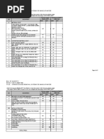 Bill of Quantity PR NO: TJB-PC-20847 R00 Title: Carbon Dioxide Removal System For Make-Up Water