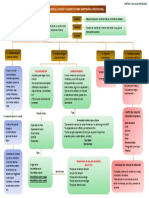 Tarea Mapa Conceptual 2