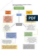 Mapa Mental Rommy