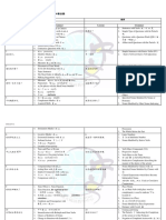 當代中文 vs. 視聽華語主題及語法點對照 PDF