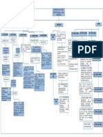 Mapa Conceptual