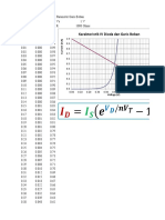 Karakteristik Diode With Multisim