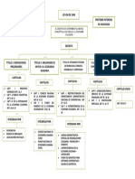 Mapa Conceptual 2