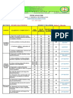 Item Analysis: Humss-Magnesium Jerlyn L. Macado