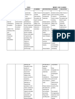 Midwife Care Plan