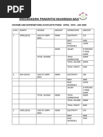 Sreebhadra Prakrithi Sauhrada Bag: Income and Expenditure Accounts From April 2019 - Jan 2020