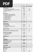 Federal Bank - Valuation