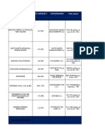 Contratos Por Modalidad Pblcar