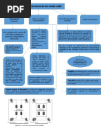 Mapa Conceptual Topologías de Red