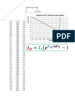 Karakteristik Diode With Multisim