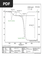 TG /% DTG / (%/min) : Onset: 130.3 °C Mass Change: - 15 %