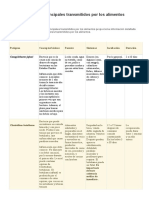 Bacterias Patogenas Por Alimentos Industrias