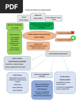 Versiones de La Mente y de La Representación