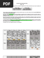 Adecuación Curricular Departamento de Música