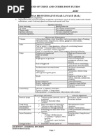 Analysis of Urine and Other Body Fluids - , RMT Sputum & Bronchoalveolar Lavage (Bal)