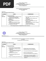 Curriculum Budget and Most Essential Learning Competencies SY: 2020-2021