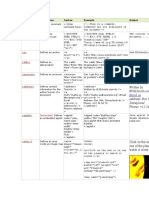 HTML Tags