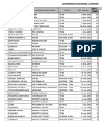 Laporan Data Karyawan - Dari Mbak Pinka - Awal