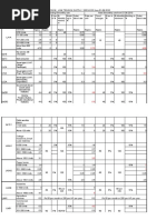 EB Tariff Old & New