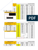 Parcial