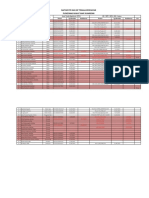 Daftar STR Sip Sik