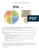 W. Edwards Deming's "Plan, Do, Study, Act" For Learning and Improvement