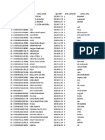 Format Import Data Pengukuran Balita Ilalang