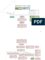 Pathophysiology of Pott'S Disease