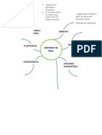 Mapa Mental y Mapa Sinoptico