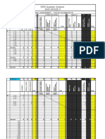 EMS Question Analysis Ems Grade 9: Formal Assessment - Theory Examination