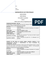 Descomposicion Tipos Penales