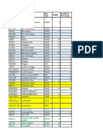 MIV Fields Field Description Length Data Type Provide by PLT in Seq